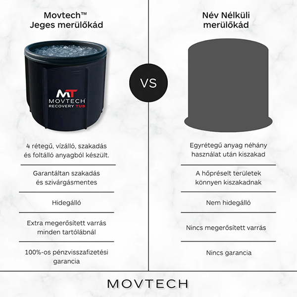 Movtech™ Recovery Tub - Jeges merülőkád