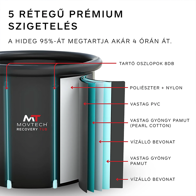 Movtech™ Recovery Tub - Jeges merülőkád