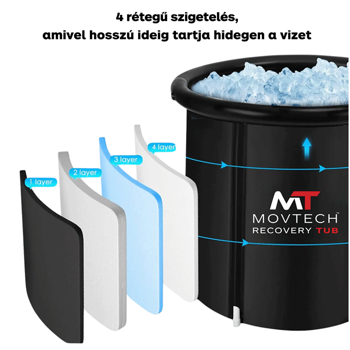 Movtech™ Recovery Tub + Hűtőberendezés